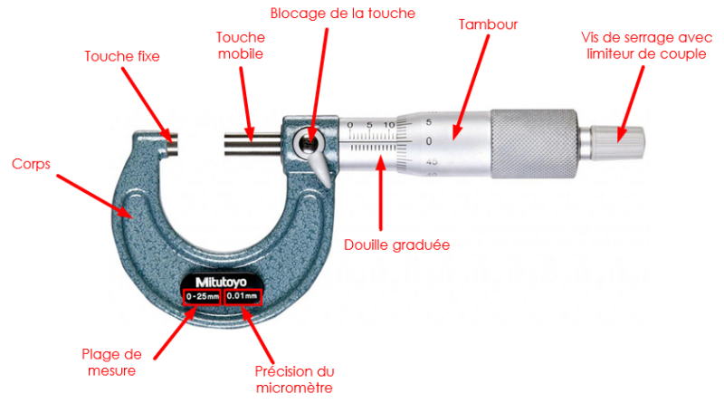 Micromètre ou Palmer