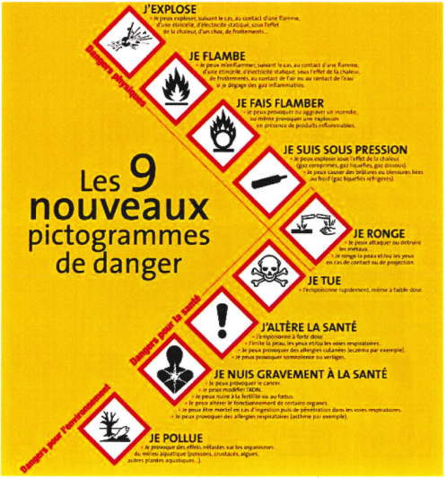 Source : Stockage des produits phytosanitaire basf/ Institut national de recherche et de s&eacute;curit&eacute; pour la pr&eacute;vention des accidents du travail et des maladies professionnelles