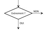 Événement